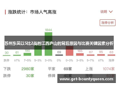 苏州东吴以5比2战胜江西庐山的背后原因与比赛关键因素分析