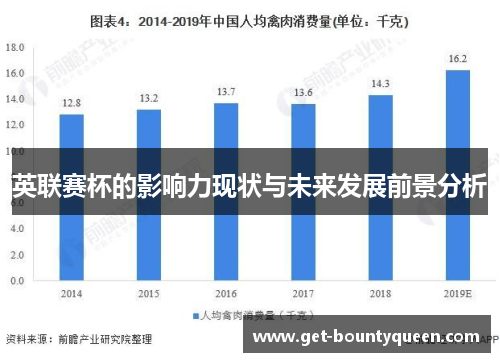 英联赛杯的影响力现状与未来发展前景分析 英联赛杯的影响力现状与未来发展前景分析