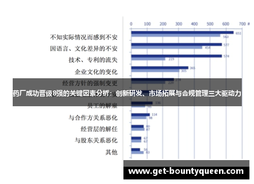 药厂成功晋级8强的关键因素分析:创新研发、市场拓展与合规管理三大驱动力 药厂成功晋级8强的关键因素分析:创新研发、市场拓展与合规管理三大驱动力