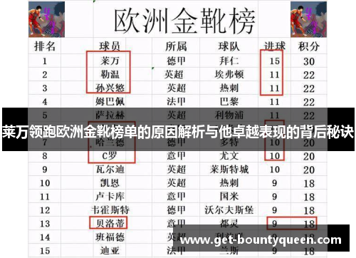 莱万领跑欧洲金靴榜单的原因解析与他卓越表现的背后秘诀