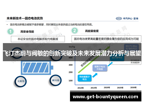 飞汀杰蔚与阀敏的创新突破及未来发展潜力分析与展望