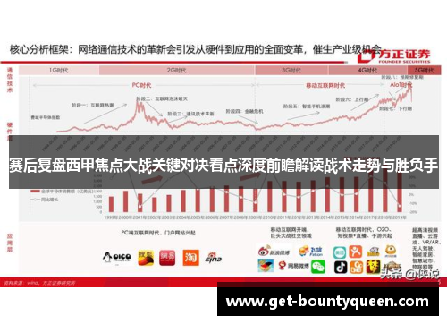 赛后复盘西甲焦点大战关键对决看点深度前瞻解读战术走势与胜负手