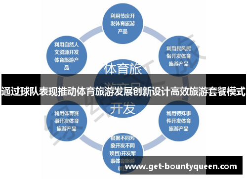 通过球队表现推动体育旅游发展创新设计高效旅游套餐模式