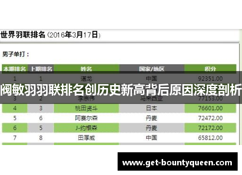 阀敏羽羽联排名创历史新高背后原因深度剖析