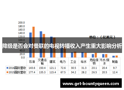 降级是否会对曼联的电视转播收入产生重大影响分析 降级是否会对曼联的电视转播收入产生重大影响分析